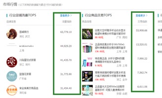 2015生意参谋 哪些数据能帮到你经营管理咨询顾问,前沿理念培训学院,股权经营实业投资