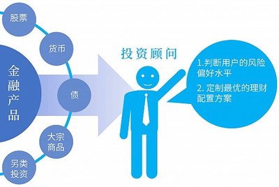 年成交额1600亿 小白用户如何在万亿金融市场掘金